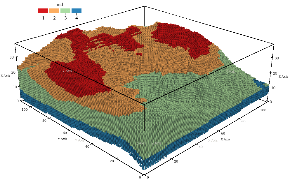 Three-dimensional terrain model discretized into four colored geological material layers.